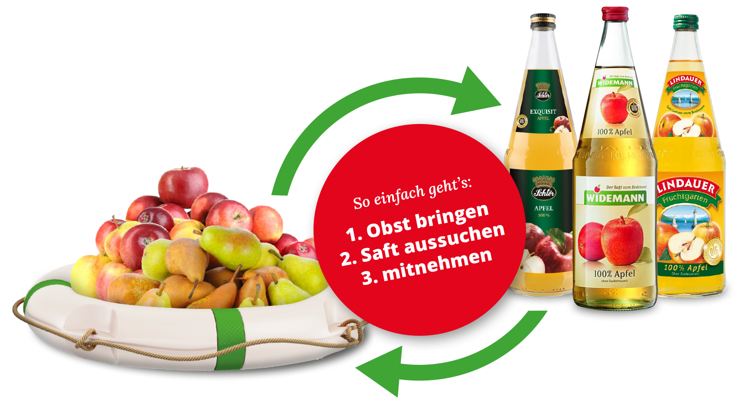 rette-dein.obst-ring